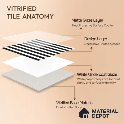 Moroccan Floor & Wall Tile TL 07648 Monochrome Urban Stripe 1 ft x 1 ft Matte Finish Vitrified Tile - 9 mm | Suitable For Bathroom, Kitchen, Entryway | Please Expect a Slight Variation of Pattern