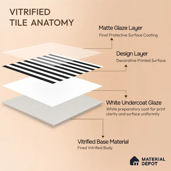 Moroccan Floor & Wall Tile TL 07648 Monochrome Urban Stripe 1 ft x 1 ft Matte Finish Vitrified Tile - 9 mm | Suitable For Bathroom, Kitchen, Entryway | Please Expect a Slight Variation of Pattern