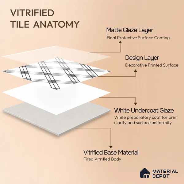 Moroccan Floor & Wall Tile TL 07652 Monochrome Linear Cross 1 ft x 1 ft Matte Finish Vitrified Tile - 9 mm | Suitable For Bathroom, Kitchen, Entryway | Please Expect a Slight Variation of Pattern