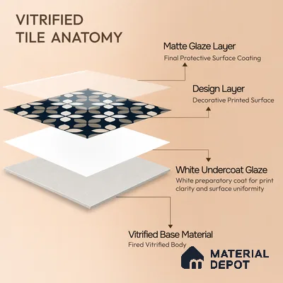 Moroccan Wall & Floor Tile TL 07698 Monochrome Blue 1 ft x 1 ft Porcelain Matte Finish - 9 mm | Suitable for Bathroom, Kitchen, Balcony | Please Expect a Slight Variation of Pattern