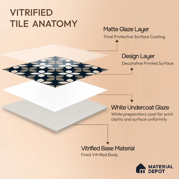 Moroccan Wall & Floor Tile TL 07698 Monochrome Blue 1 ft x 1 ft Porcelain Matte Finish - 9 mm | Suitable for Bathroom, Kitchen, Balcony | Please Expect a Slight Variation of Pattern