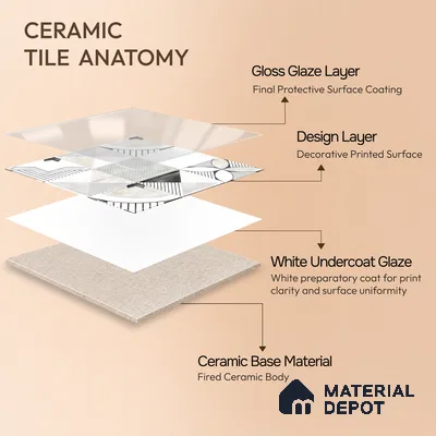 Wall Tile TL 07861 D Haven Glue Decor-13 1 ft x 1 ft Ceramic Glossy Finish - 9.5 mm | Suitable for Kitchen, Bathroom & Balcony Walls | Please Expect a Slight Variation of Pattern