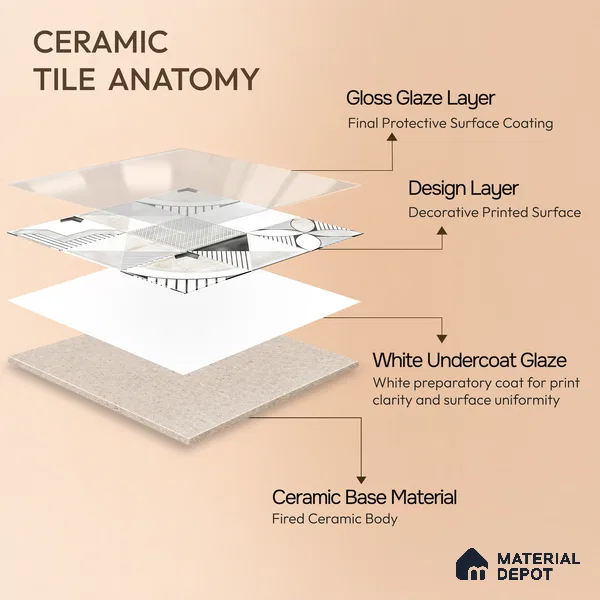 Wall Tile TL 07861 D Haven Glue Decor-13 1 ft x 1 ft Ceramic Glossy Finish - 9.5 mm | Suitable for Kitchen, Bathroom & Balcony Walls | Please Expect a Slight Variation of Pattern
