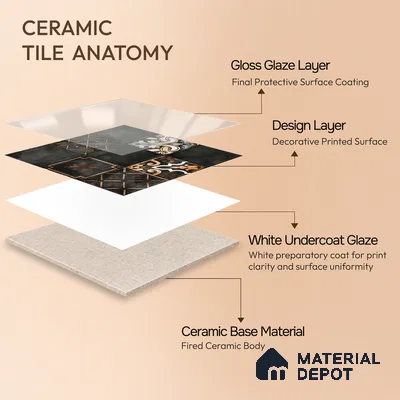 Wall Tile TL 07862 B Horizon Black Decor-2 1 ft x 1 ft Ceramic Glossy Finish - 9.5 mm | Suitable for Kitchen, Bathroom & Balcony Walls | Please Expect a Slight Variation of Pattern
