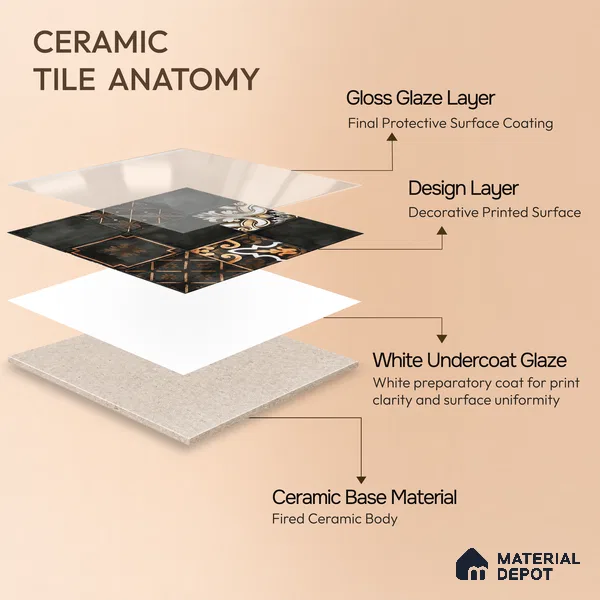 Wall Tile TL 07862 B Horizon Black Decor-2 1 ft x 1 ft Ceramic Glossy Finish - 9.5 mm | Suitable for Kitchen, Bathroom & Balcony Walls | Please Expect a Slight Variation of Pattern