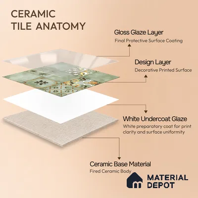 Wall Tile TL 07862 C Horizon Bice Decor-2 1 ft x 1 ft Ceramic Glossy Finish - 9.5 mm | Suitable for Kitchen, Bathroom & Balcony Walls | Please Expect a Slight Variation of Pattern