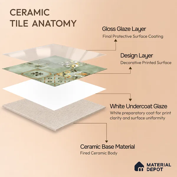 Wall Tile TL 07862 C Horizon Bice Decor-2 1 ft x 1 ft Ceramic Glossy Finish - 9.5 mm | Suitable for Kitchen, Bathroom & Balcony Walls | Please Expect a Slight Variation of Pattern