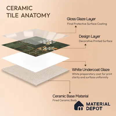Wall Tile TL 07862 Horizon Emerald Decor-2 1 ft x 1 ft Ceramic Glossy Finish - 9.5 mm | Suitable for Kitchen, Bathroom & Balcony Walls | Please Expect a Slight Variation of Pattern