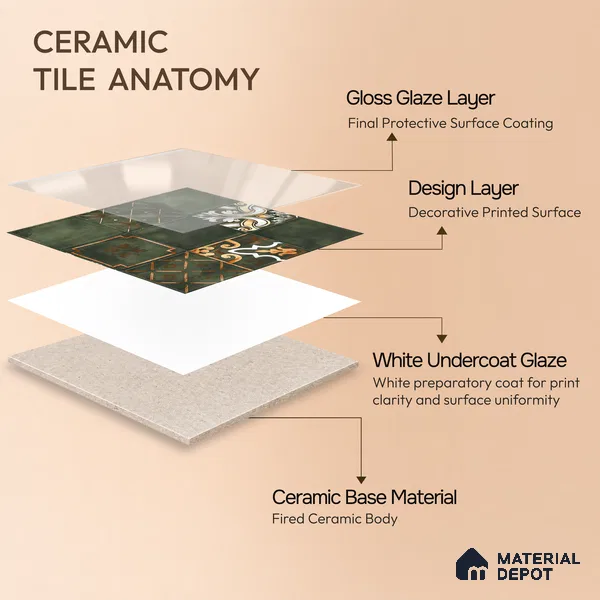 Wall Tile TL 07862 Horizon Emerald Decor-2 1 ft x 1 ft Ceramic Glossy Finish - 9.5 mm | Suitable for Kitchen, Bathroom & Balcony Walls | Please Expect a Slight Variation of Pattern