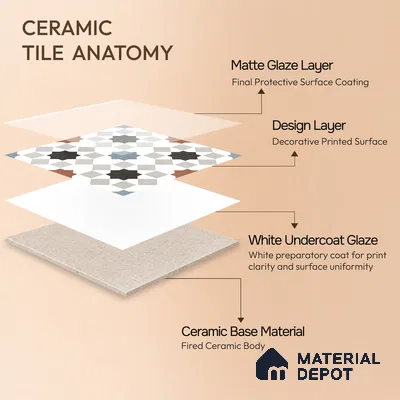 Floor & Wall Tile TL 07881 Sandrift Clay 1 ft x 1 ft Ceramic Matte Finish - 7.5 mm | Suitable for Living Room, Bedroom & Dining | Please Expect a Slight Variation of Pattern