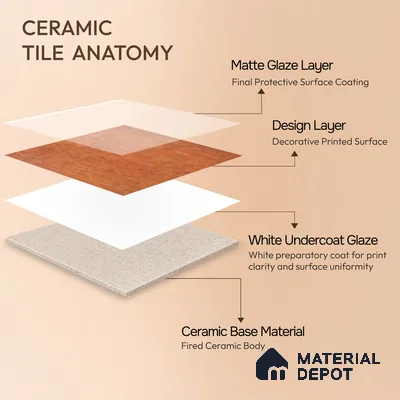 Floor & Wall Tile TL 07883 Sienna Echo 1 ft x 1 ft Ceramic Matte Finish - 7.5 mm | Suitable for Living Room, Bedroom & Dining | Please Expect a Slight Variation of Pattern