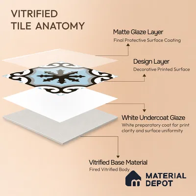 Multifired Moroccan Floor & Wall Tile TL 07956 B Graphite Lace 12 x 12 inch Vitrified Matte Finish - 9 mm | Suitable for Living Room, Bathroom, Kitchen & Backsplash