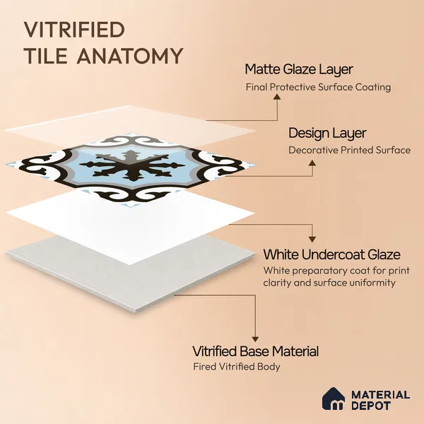 Multifired Moroccan Floor & Wall Tile TL 07956 B Graphite Lace 12 x 12 inch Vitrified Matte Finish - 9 mm | Suitable for Living Room, Bathroom, Kitchen & Backsplash