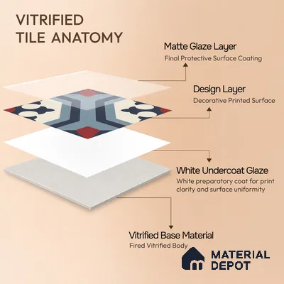 Multifired Moroccan Floor & Wall Tile TL 07956 C Obsidian Silk 12 x 12 inch Vitrified Matte Finish - 9 mm | Suitable for Living Room, Bathroom, Kitchen & Backsplash