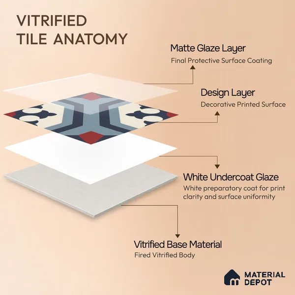 Multifired Moroccan Floor & Wall Tile TL 07956 C Obsidian Silk 12 x 12 inch Vitrified Matte Finish - 9 mm | Suitable for Living Room, Bathroom, Kitchen & Backsplash
