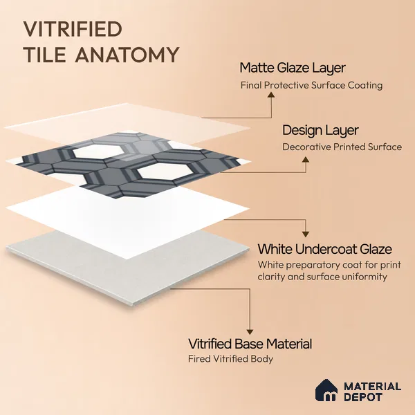 Multifired Moroccan Floor & Wall Tile TL 07960 Nocturne Pearl 12 x 12 inch Vitrified Matte Finish - 9 mm | Suitable for Living Room, Bathroom, Kitchen & Backsplash