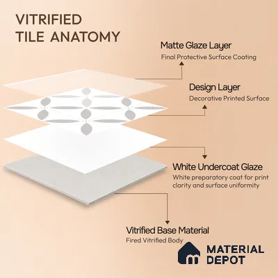 Moroccan Wall & Floor Tile TL 08014 Emberline Multi Colour 1 ft x 1 ft Porcelain Matte Finish - 9 mm | Suitable for Bathroom, Kitchen, Balcony | Please Expect a Slight Variation of Pattern