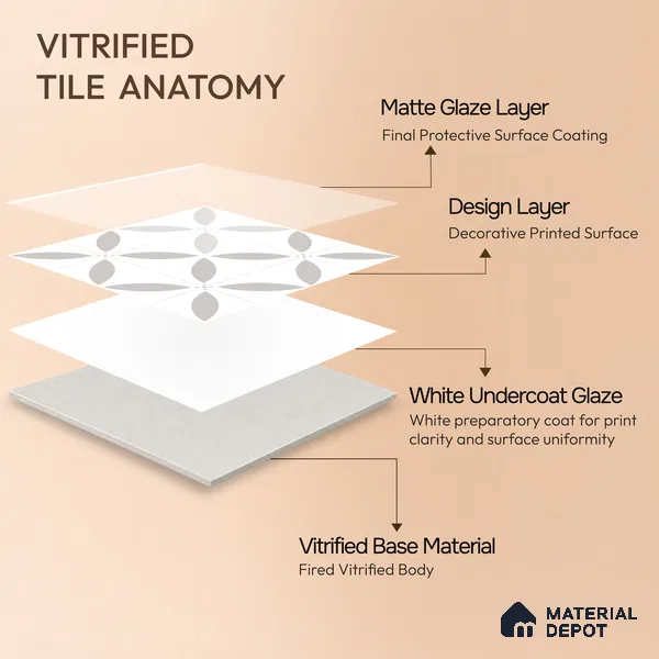 Moroccan Wall & Floor Tile TL 08014 Emberline Multi Colour 1 ft x 1 ft Porcelain Matte Finish - 9 mm | Suitable for Bathroom, Kitchen, Balcony | Please Expect a Slight Variation of Pattern