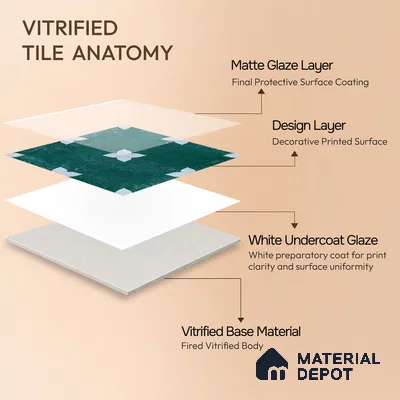 Moroccan Floor & Wall Athangudi Tile TL 08314 C Astria Verde 1 ft x 1 ft Matte Finish Vitrified Tile - 9 mm | Suitable for Bathroom, Kitchen, Balcony | Please Expect a Slight Variation of Pattern