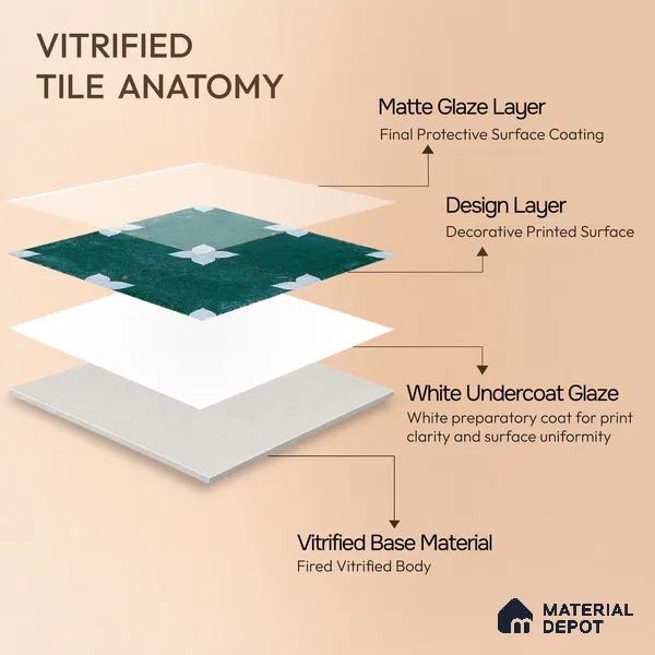 Moroccan Floor & Wall Athangudi Tile TL 08314 C Astria Verde 1 ft x 1 ft Matte Finish Vitrified Tile - 9 mm | Suitable for Bathroom, Kitchen, Balcony | Please Expect a Slight Variation of Pattern