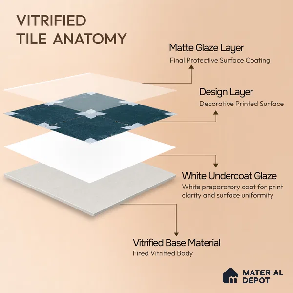 Moroccan Floor & Wall Athangudi Tile TL 08314 Astria Azul 1 ft x 1 ft Matte Finish Vitrified Tile - 9 mm | Suitable for Bathroom, Kitchen, Balcony | Please Expect a Slight Variation of Pattern