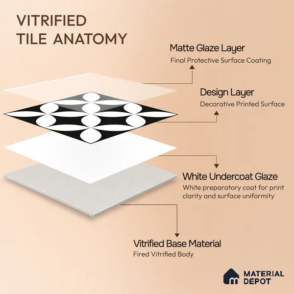 Moroccan Floor & Wall Tile TL 08322 Monochrome Helios 1 ft x 1 ft Matte Finish Vitrified Tile - 9 mm | Suitable for Bathroom, Kitchen, Entryway | Please Expect a Slight Variation of Pattern