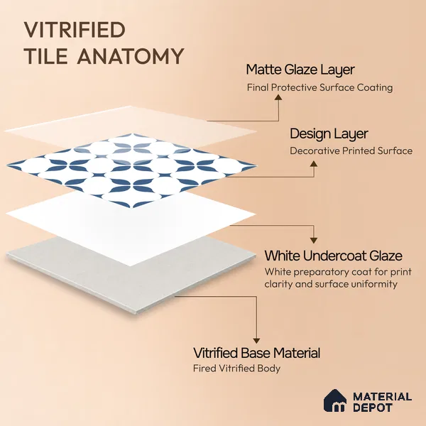 Moroccan Floor & Wall Tile TL 08324 Zeus 1 ft x 1 ft Matte Finish Vitrified Tile - 9 mm | Suitable for Bathroom, Kitchen, Balcony | Please Expect a Slight Variation of Pattern