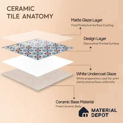 Moroccan Carpet Tile TL 08345 B 61018 B 1 ft x 1 ft Ceramic Matte Finish - 10 mm | Suitable For Living Room, Kitchen, Dining Area | Please Expect a Slight Variation of Pattern