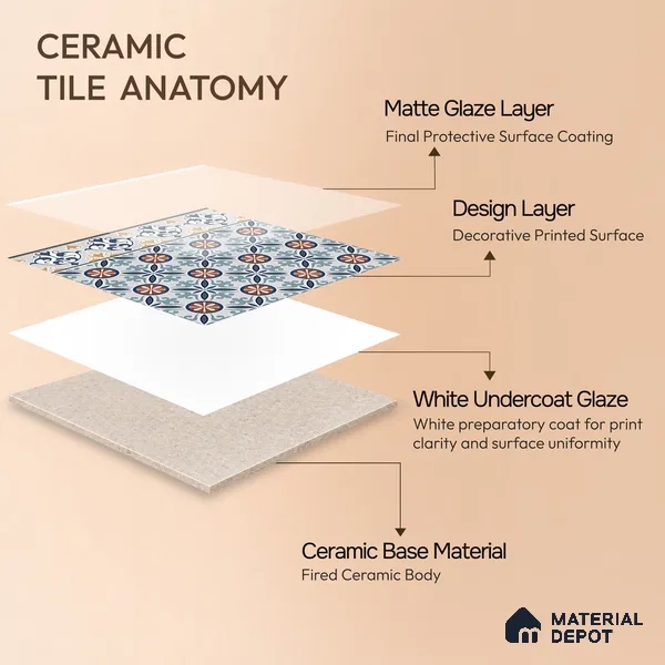 Moroccan Carpet Tile TL 08345 B 61018 B 1 ft x 1 ft Ceramic Matte Finish - 10 mm | Suitable For Living Room, Kitchen, Dining Area | Please Expect a Slight Variation of Pattern