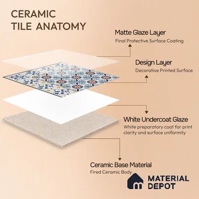 Moroccan Carpet Tile TL 08345 61018 A 1 ft x 1 ft Ceramic Matte Finish - 10 mm | Suitable For Living Room, Kitchen, Dining Area | Please Expect a Slight Variation of Pattern
