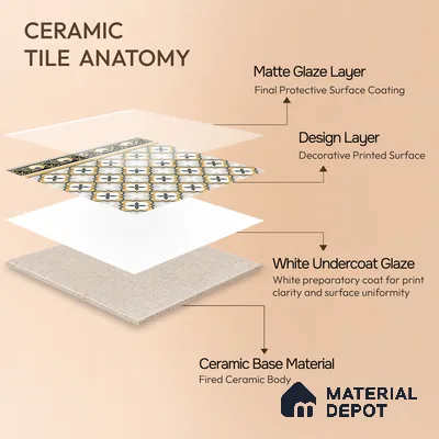 Moroccan Carpet Tile TL 08346 B 61019 B 1 ft x 1 ft Ceramic Matte Finish - 10 mm | Suitable For Living Room, Kitchen, Dining Area | Please Expect a Slight Variation of Pattern
