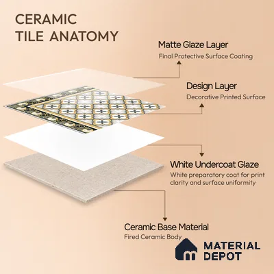 Moroccan Carpet Tile TL 08346 61019 A 1 ft x 1 ft Ceramic Matte Finish - 10 mm | Suitable For Living Room, Kitchen, Dining Area | Please Expect a Slight Variation of Pattern