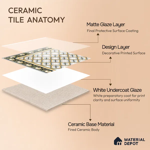 Moroccan Carpet Tile TL 08346 61019 A 1 ft x 1 ft Ceramic Matte Finish - 10 mm | Suitable For Living Room, Kitchen, Dining Area | Please Expect a Slight Variation of Pattern