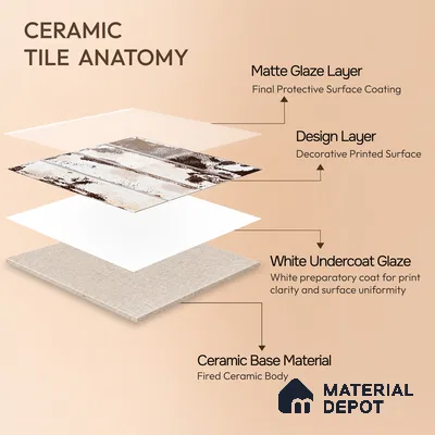 Moroccan Wall & Floor Tile TL 08356 Artefic 203 1 ft x 1 ft Ceramic Matte Finish - 10 mm | Suitable For Bathroom, Kitchen, Balcony | Please Expect a Slight Variation of Pattern