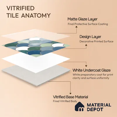 Moroccan Wall & Floor Tile TL 09108 138 1 ft x 1 ft Vitrified Carving Matte Finish - 9 mm | Suitable For Bathroom, Kitchen, Balcony | Please Expect a Slight Variation of Pattern