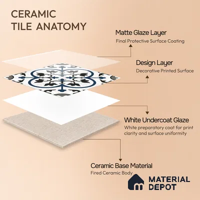Moroccan Wall & Floor Tile TL 09164 | Matte Finish 1 ft x 1 ft Ceramic Tile - 10 mm | Suitable For Bathroom, Kitchen, Balcony | Please Expect a Slight Variation of Pattern
