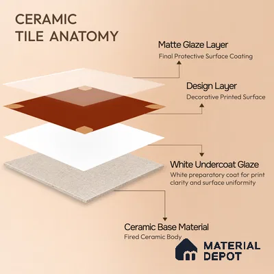 Moroccan Wall & Floor Tile TL 09165 B | Matte Finish 1 ft x 1 ft Ceramic Tile - 10 mm | Suitable For Bathroom, Kitchen, Balcony | Please Expect a Slight Variation of Pattern