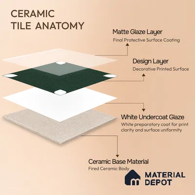 Moroccan Wall & Floor Tile TL 09165 C | Matte Finish 1 ft x 1 ft Ceramic Tile - 10 mm | Suitable For Bathroom, Kitchen, Balcony | Please Expect a Slight Variation of Pattern