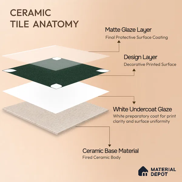 Moroccan Wall & Floor Tile TL 09165 C | Matte Finish 1 ft x 1 ft Ceramic Tile - 10 mm | Suitable For Bathroom, Kitchen, Balcony | Please Expect a Slight Variation of Pattern