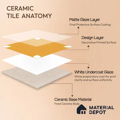 Moroccan Wall & Floor Tile TL 09165 D | Matte Finish 1 ft x 1 ft Ceramic Tile - 10 mm | Suitable For Bathroom, Kitchen, Balcony | Please Expect a Slight Variation of Pattern