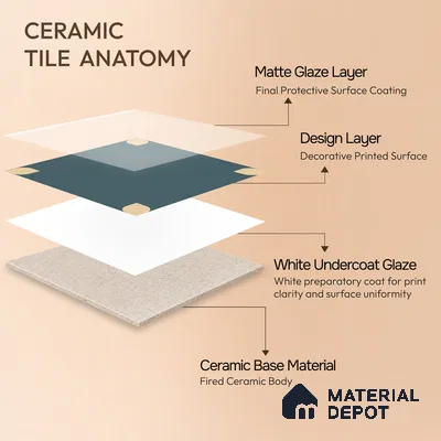 Moroccan Wall & Floor Tile TL 09165 | Matte Finish 1 ft x 1 ft Ceramic Tile - 10 mm | Suitable For Bathroom, Kitchen, Balcony | Please Expect a Slight Variation of Pattern