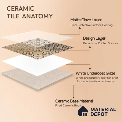 Moroccan Wall & Floor Tile TL 09166 | Matte Finish 1 ft x 1 ft Ceramic Tile - 10 mm | Suitable For Bathroom, Kitchen, Balcony | Please Expect a Slight Variation of Pattern