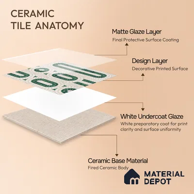 Moroccan Wall Tile TL 10012 | CRV-102 | 1 ft x 1 ft Matte Finish Ceramic Tile - 10 mm | Suitable for Bathroom, Kitchen, Balcony | Please Expect a Slight Variation of Pattern