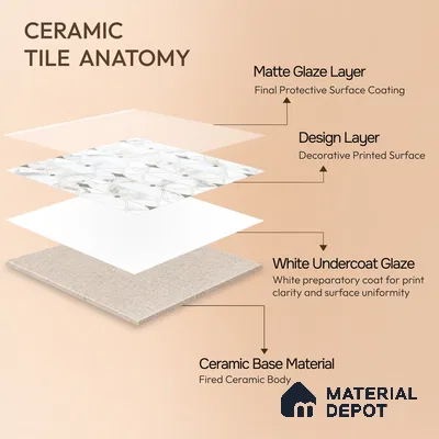 Moroccan Wall & Floor Tile TL 10013 | CRV-103 | 1 ft x 1 ft Matte Finish Ceramic Tile - 10 mm | Suitable for Bathroom, Kitchen, Balcony | Please Expect a Slight Variation of Pattern