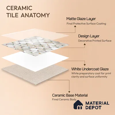 Moroccan Wall Tile TL 10015 | CRV-105 | 1 ft x 1 ft Matte Finish Ceramic Tile - 10 mm | Suitable for Bathroom, Kitchen, Balcony | Please Expect a Slight Variation of Pattern