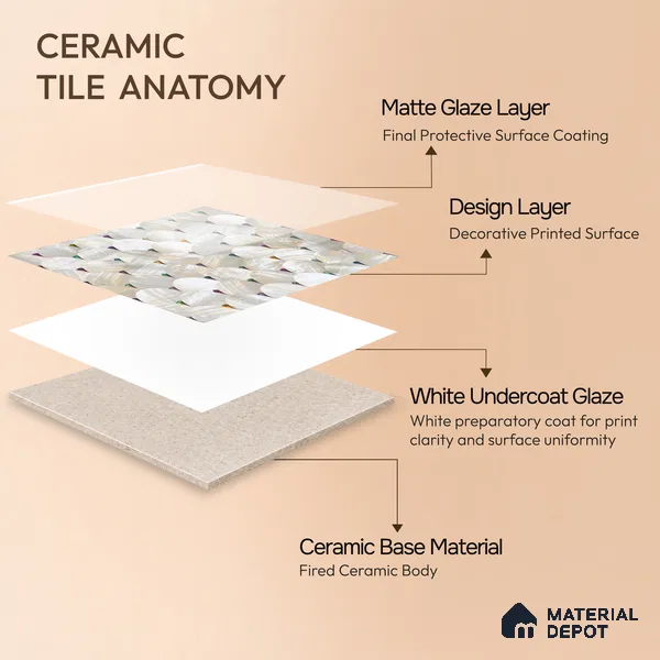 Moroccan Wall Tile TL 10015 | CRV-105 | 1 ft x 1 ft Matte Finish Ceramic Tile - 10 mm | Suitable for Bathroom, Kitchen, Balcony | Please Expect a Slight Variation of Pattern