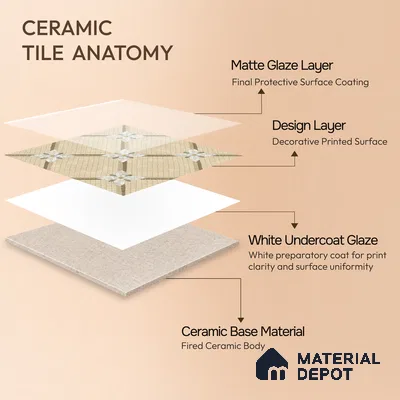 Moroccan Wall & Floor Tile TL 10016 | CRV-106 | 1 ft x 1 ft Matte Finish Ceramic Tile - 10 mm | Suitable for Bathroom, Kitchen, Balcony | Please Expect a Slight Variation of Pattern
