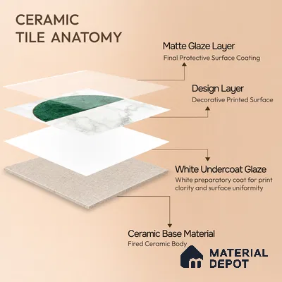 Moroccan Floor & Wall Tile TL 10017 | CRV-107 | 1 ft x 1 ft Matte Finish Ceramic Tile - 10 mm | Suitable for Bathroom, Kitchen, Balcony | Please Expect a Slight Variation of Pattern