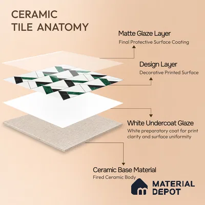 Moroccan Wall Tile TL 10018 | CRV-109 | 1 ft x 1 ft Matte Finish Ceramic Tile - 10 mm | Suitable for Bathroom, Kitchen, Balcony | Please Expect a Slight Variation of Pattern