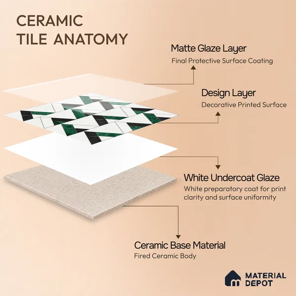 Moroccan Wall Tile TL 10018 | CRV-109 | 1 ft x 1 ft Matte Finish Ceramic Tile - 10 mm | Suitable for Bathroom, Kitchen, Balcony | Please Expect a Slight Variation of Pattern